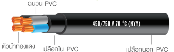 สายไฟ bcc เปลือกในและฉนวนทำจาก PVC