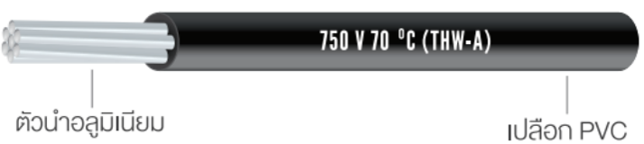 สายไฟ bcc ตัวนำอะลูมิเนียม