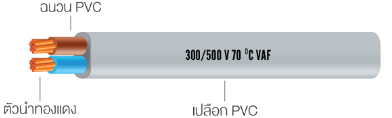 สายไฟ bcc เปลือกและฉนวนทำจาก PVC