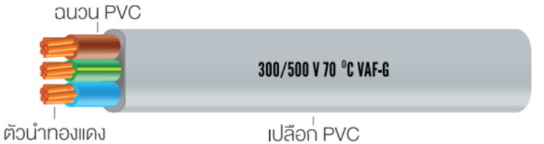 สายไฟ bcc เปลือกและฉนวนทำจาก PVC