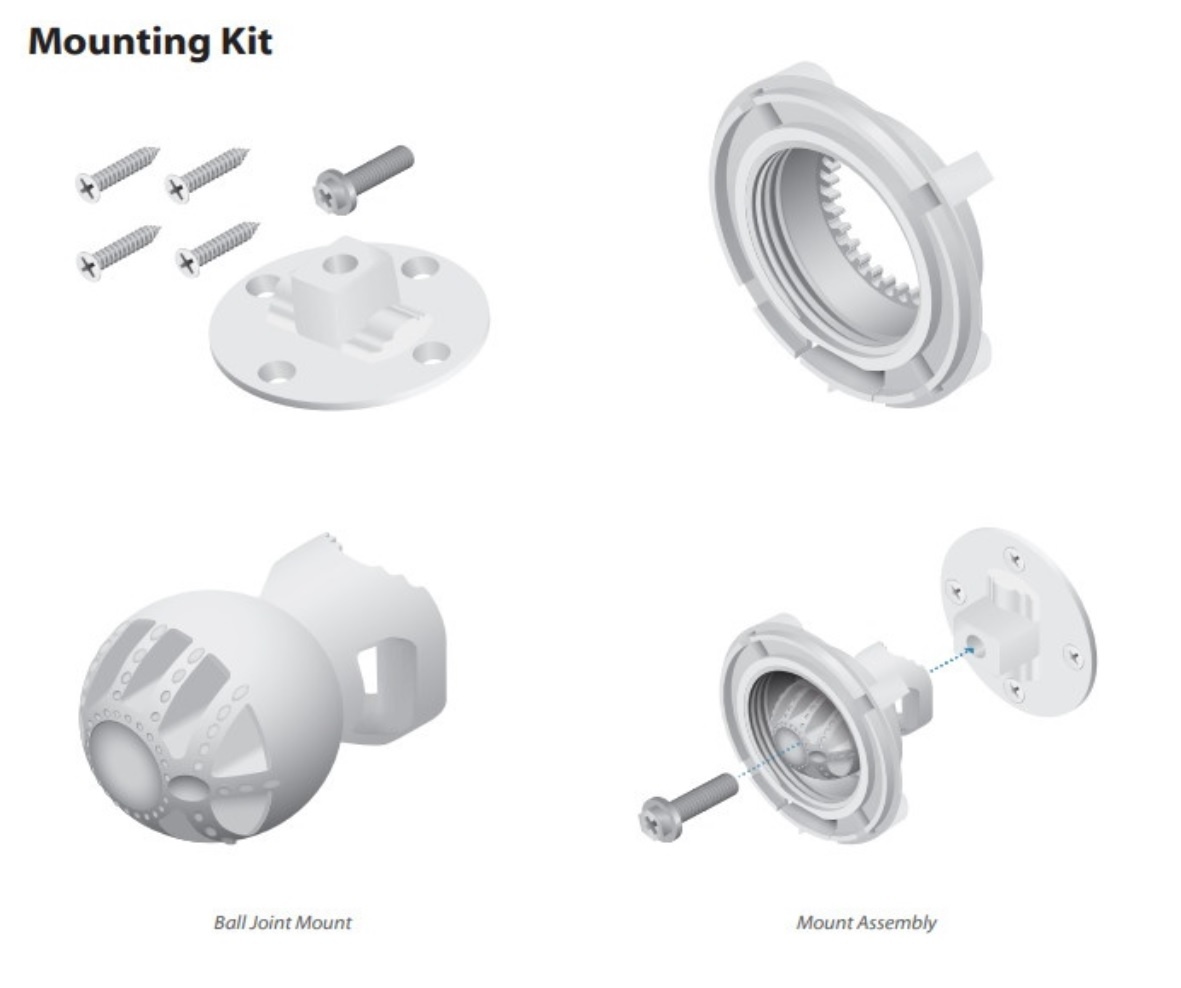 UMAD UniFi Antenna Directional DualBand 802.11ac, RF Connections (2