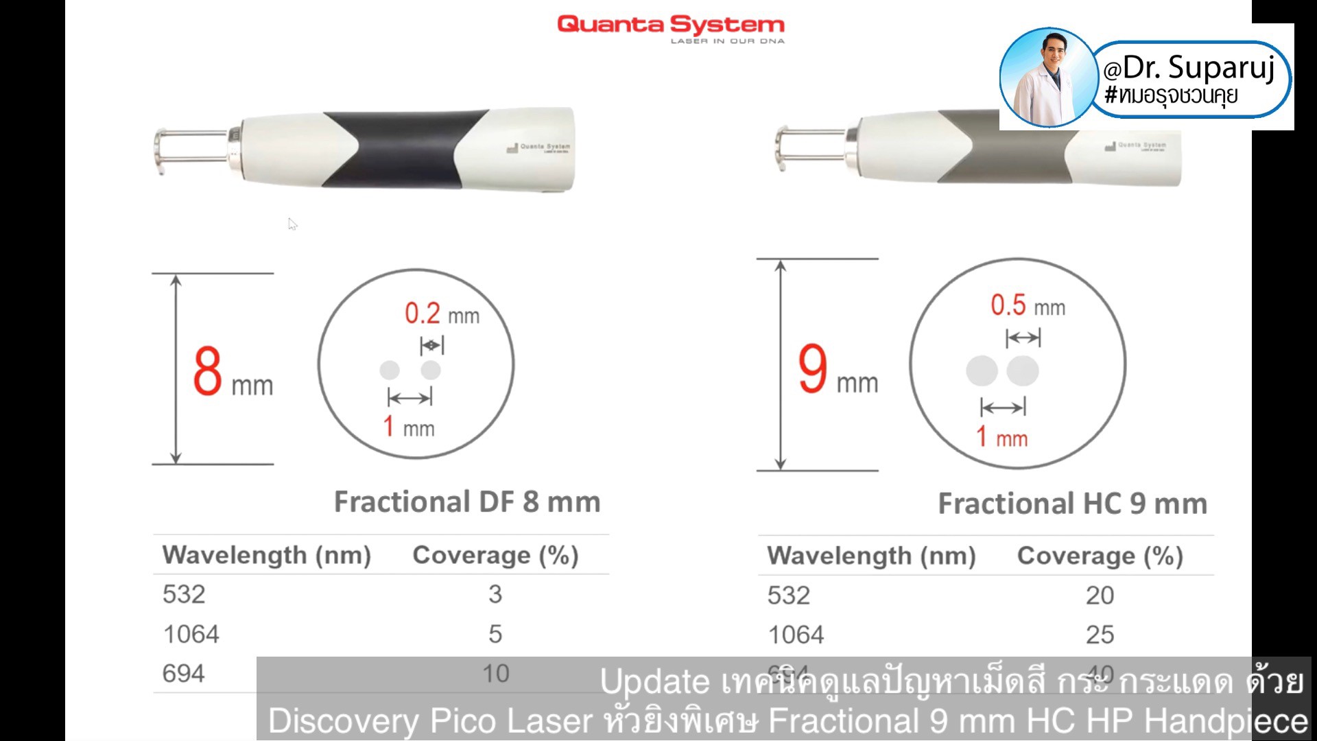 Update เทคนิคดูแลปัญหาเม็ดสี กระ กระแดด ด้วย Discovery Pico Laser หัวยิงเลเซอร์พิเศษ Fractional 9 mm HC HP Handpiece