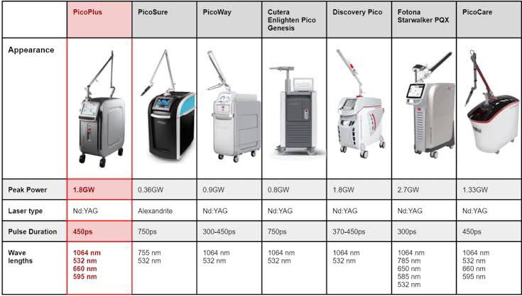 จะตรวจสอบว่าเลเซอร์ Picosecond Laser ที่ได้รับการรักษาอยู่เป็นเครื่องแท้หรือไม่ จะตรวจสอบได้อย่างไร ? จะตรวจสอบว่าเลเซอร์ Picosecond Laser ที่ได้รับการรักษาอยู่เป็นเครื่องแท้หรือไม่ จะตรวจสอบได้อย่างไร ?