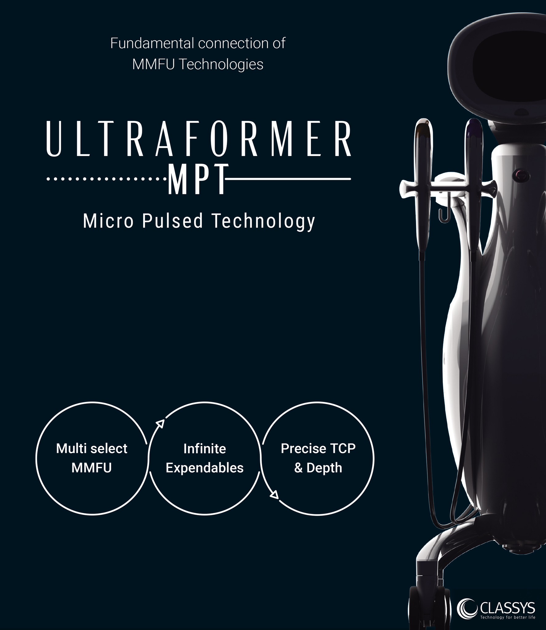 แนะนำนวัตกรรมยกกระชับผิวด้วยพลังงานคลื่นเสียง Hyperthermia Lifting Therapy: Ultraformer MPT Micro-Pulse Technology แนะนำนวัตกรรมยกกระชับผิวด้วยพลังงานคลื่นเสียง Hyperthermia Lifting Therapy: Ultraformer MPT Micro-Pulse Technology