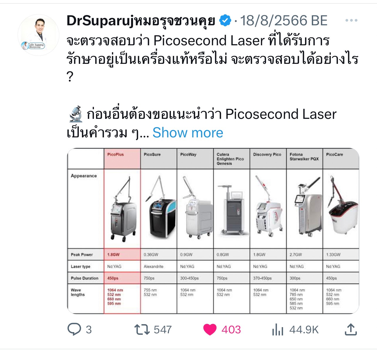 จะตรวจสอบว่าเลเซอร์ Picosecond Laser ที่ได้รับการรักษาอยู่เป็นเครื่องแท้หรือไม่ จะตรวจสอบได้อย่างไร ?