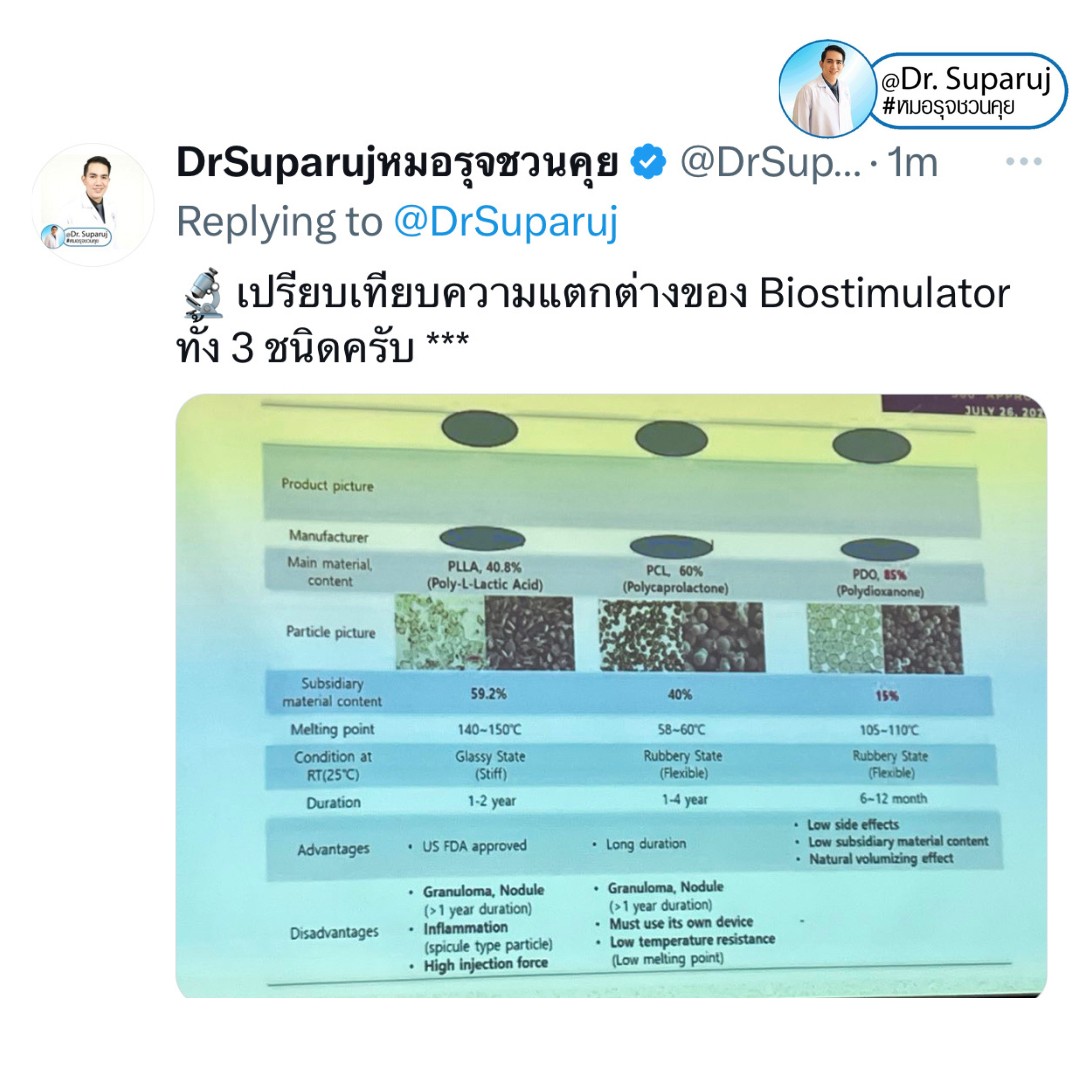 Update เทคนิคกระตุ้นการสร้างคอลลาเจนในผิวหนังลดเลือนริ้วรอย: Collagen Biostimulator Update เทคนิคกระตุ้นการสร้างคอลลาเจนในผิวหนังลดเลือนริ้วรอย: Collagen Biostimulator