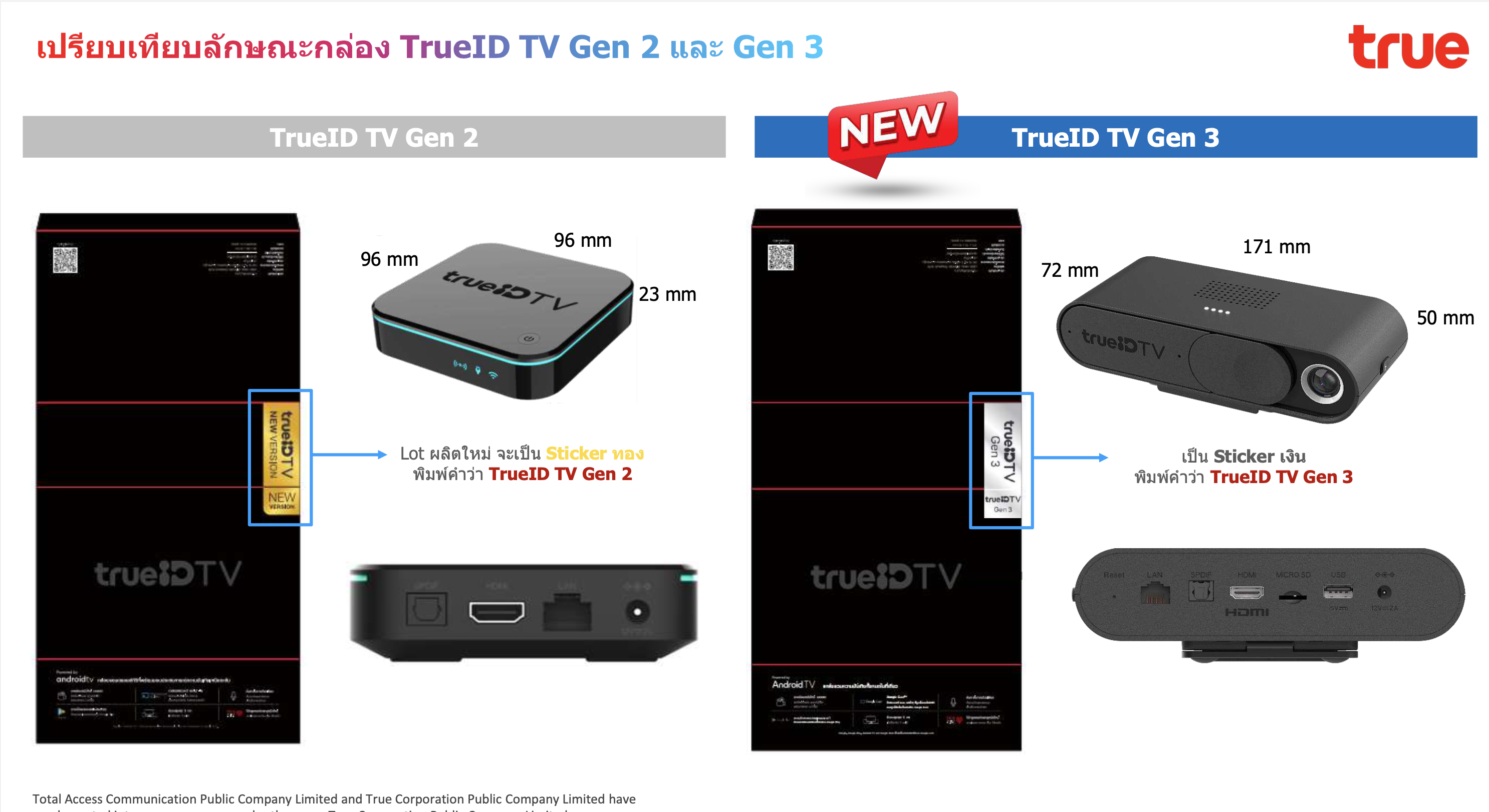 อุปกรณ์ TruelD TV Gen3 Basic HD Package