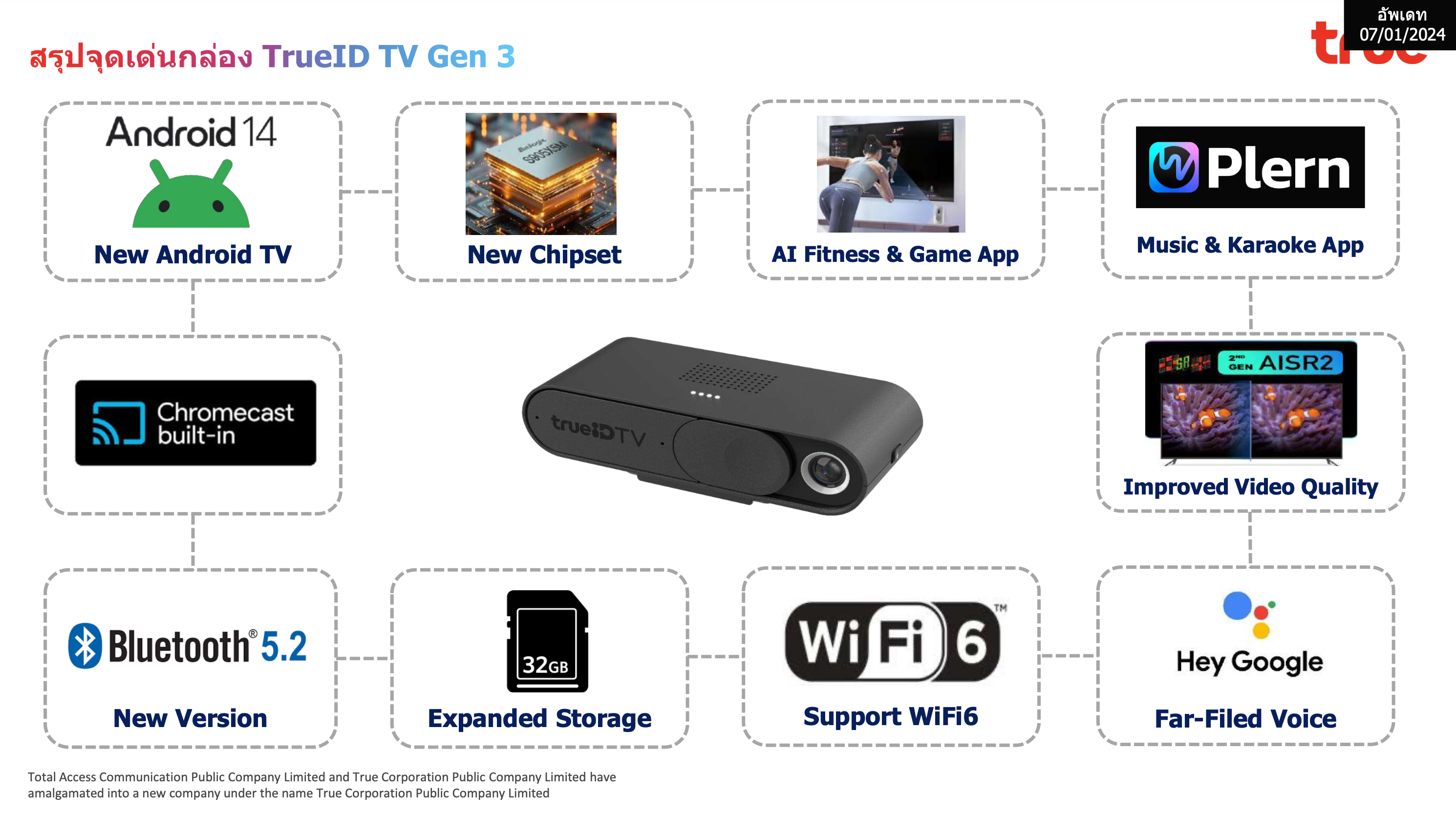 อุปกรณ์ TruelD TV Gen3 Basic HD Package