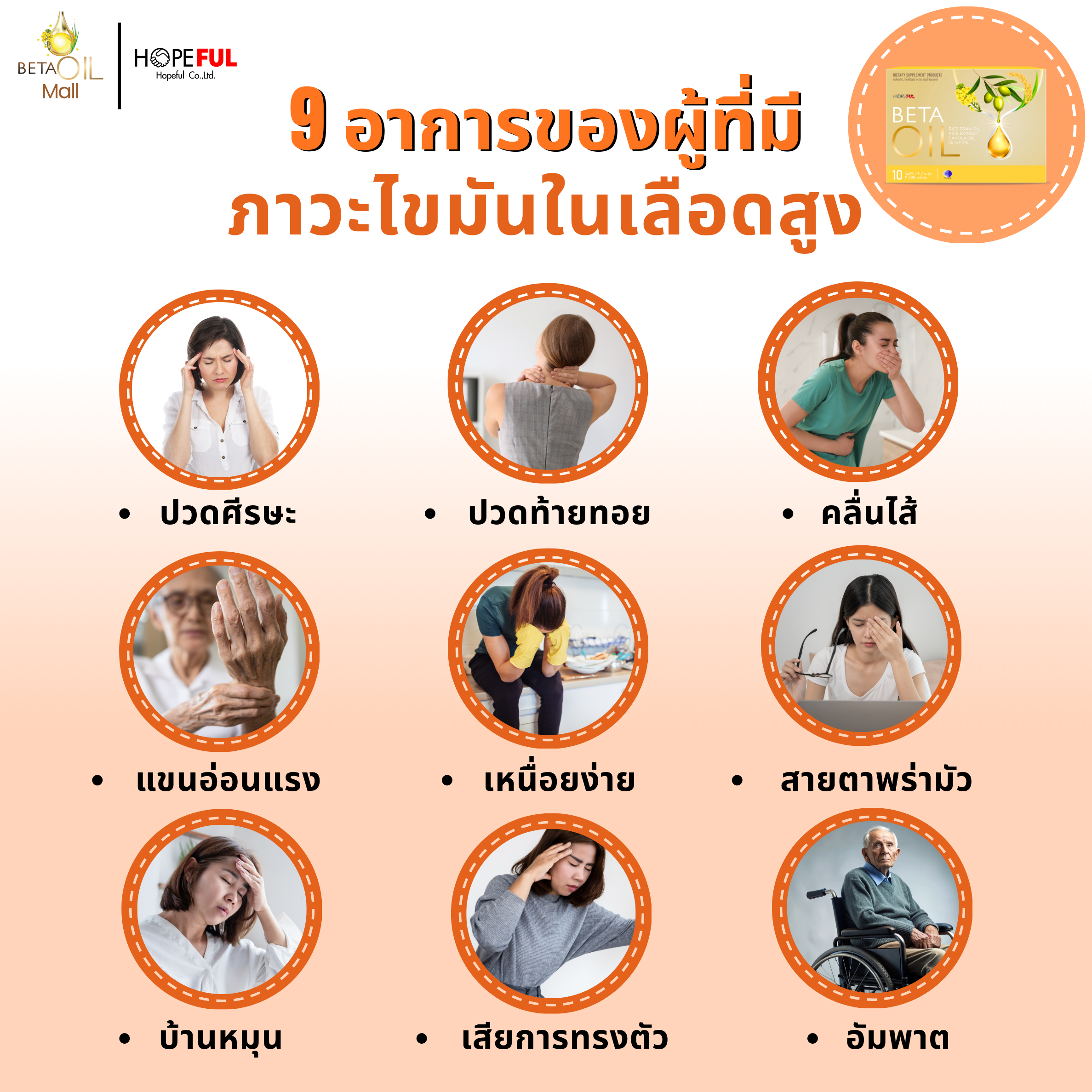 อาการของคนไขมันในเลือดสูง