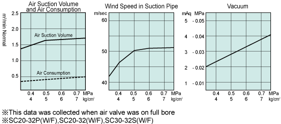 Silent-Cleaner SC20-32 W/F - iom-solutions