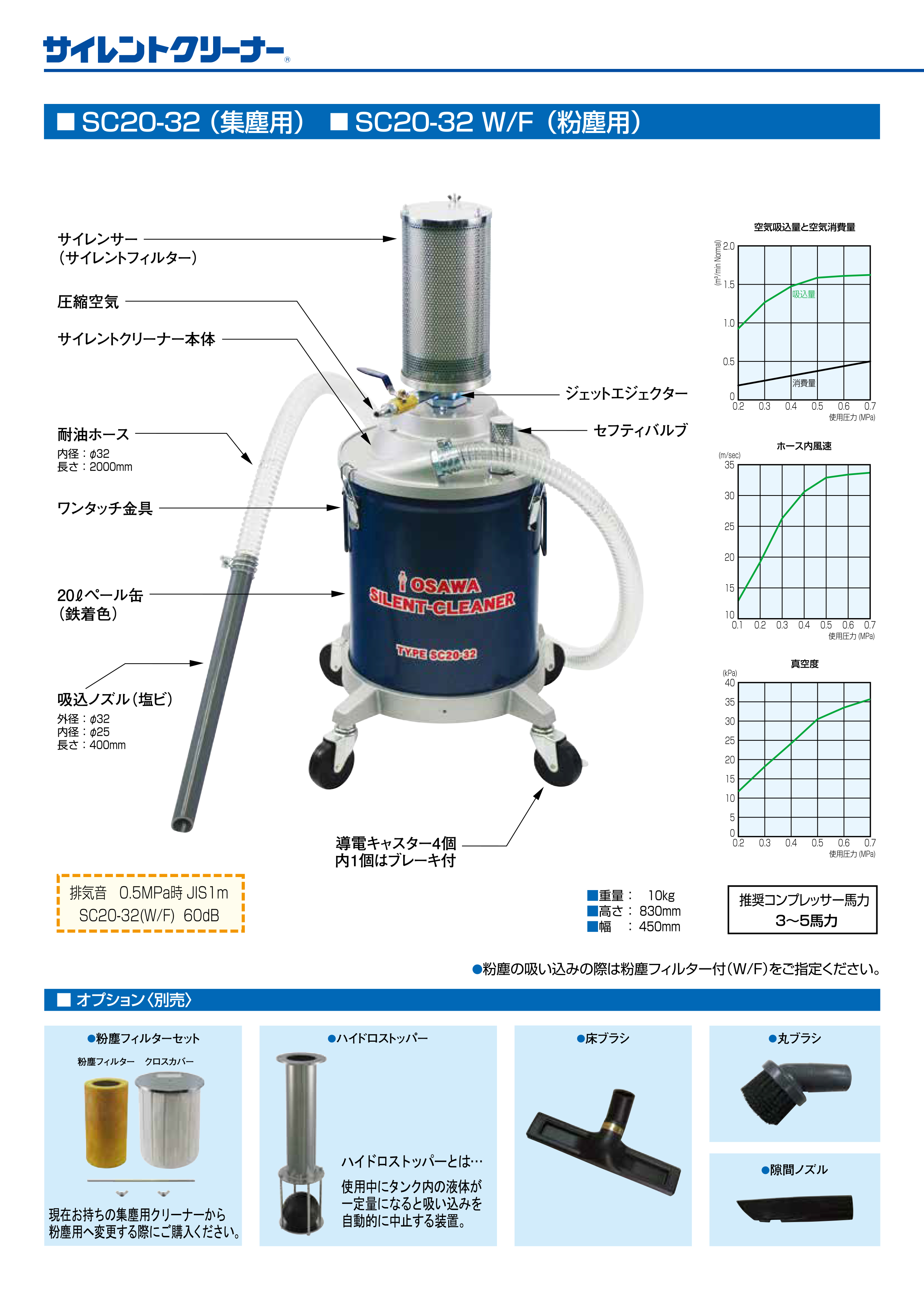 Silent-Cleaner SC20-32 W/F - iom-solutions