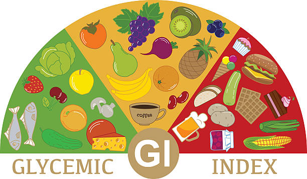 Glycemic Index (GI) ดัชนีน้ำตาล และ Glycemic Load (GL) ปริมาณน้ำตาล ความสัมพันธ์กับสิ่งที่คุณควรรู้