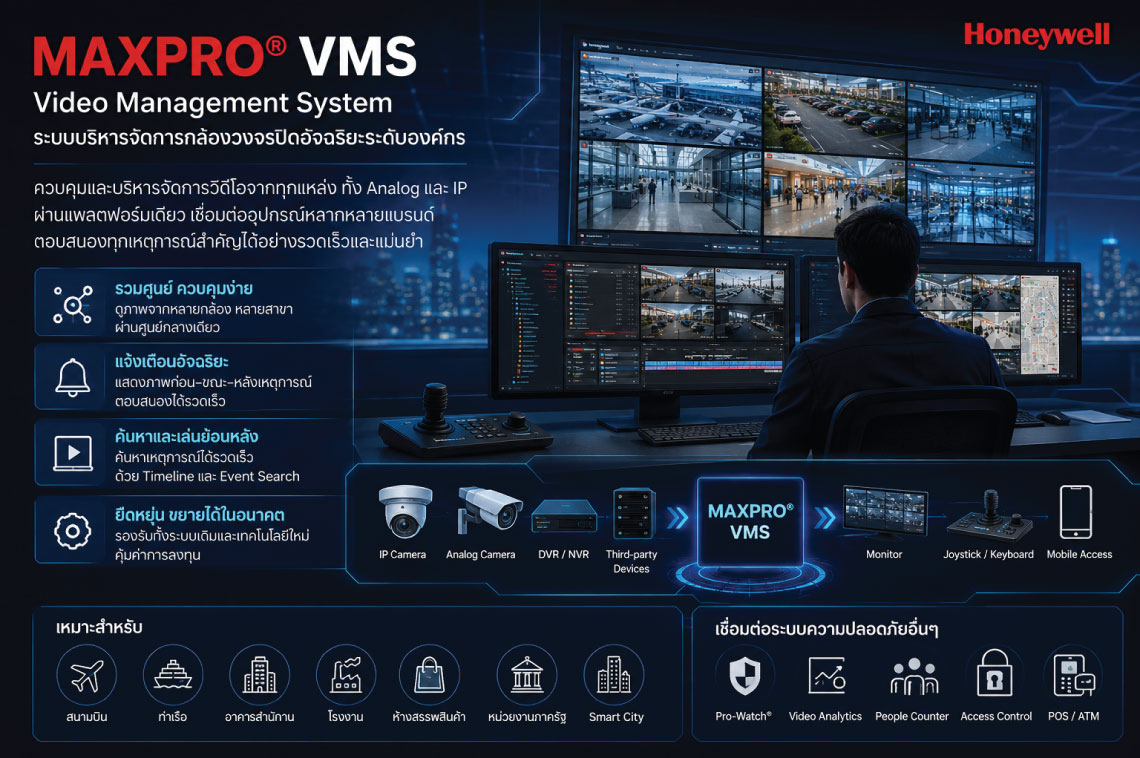 MAXPRO® VMS ระบบบริหารจัดการกล้องวงจรปิดอัจฉริยะ ครบวงจร เพื่อความ ...