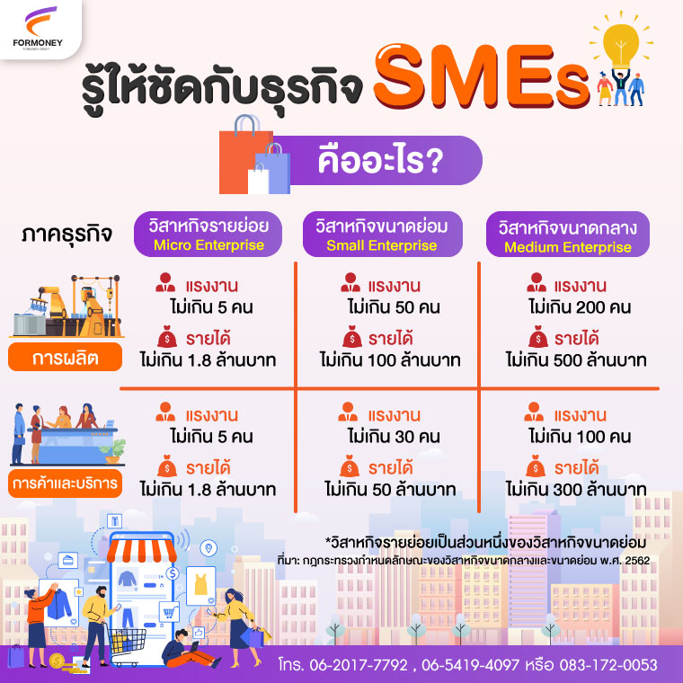 ธุรกิจ Smes คืออะไรกับบทบาทผู้นำเทรนด์คิดค้นและผลิตสินค้า - Formoneycredit