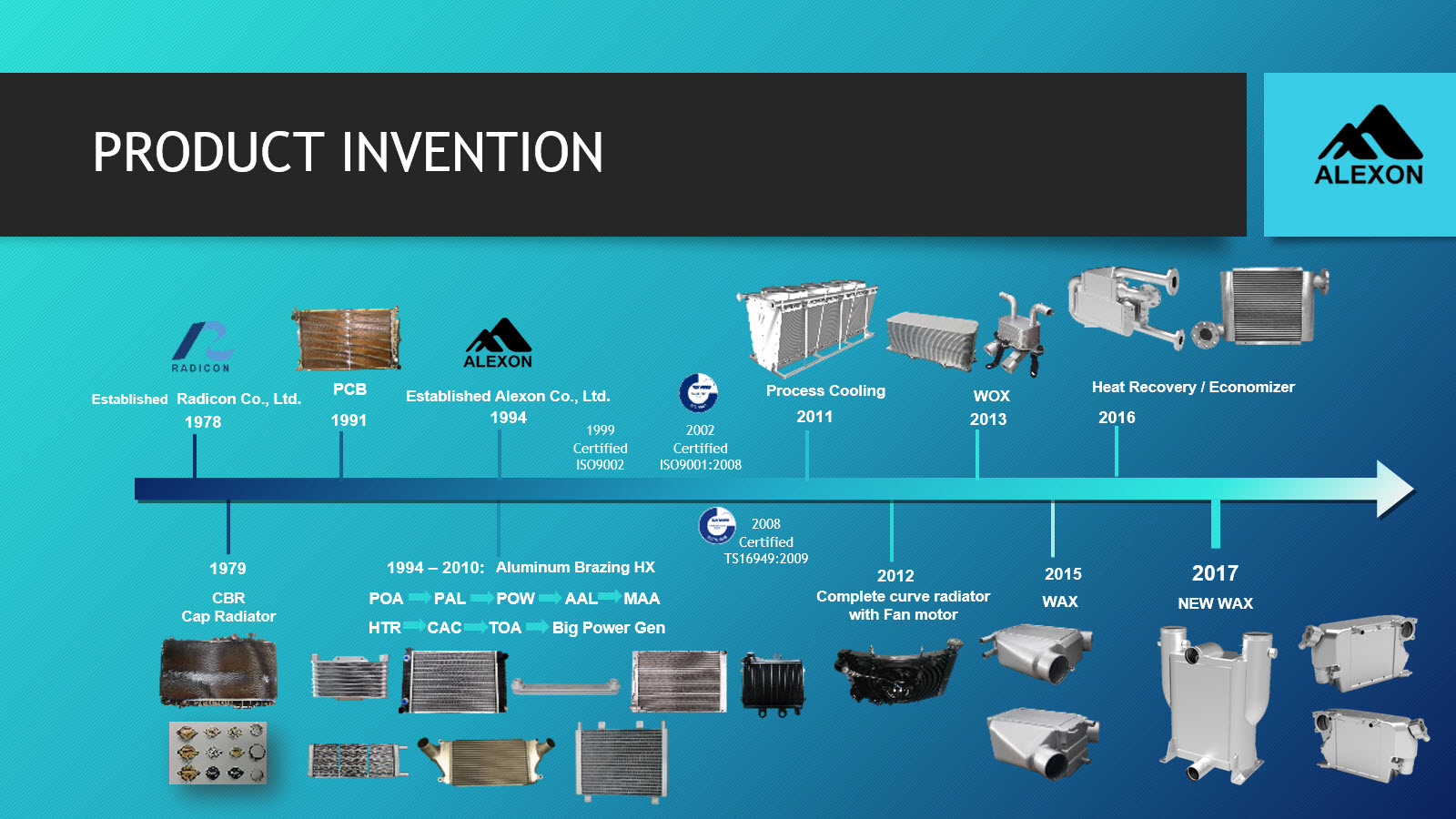 About us Radicon radicon