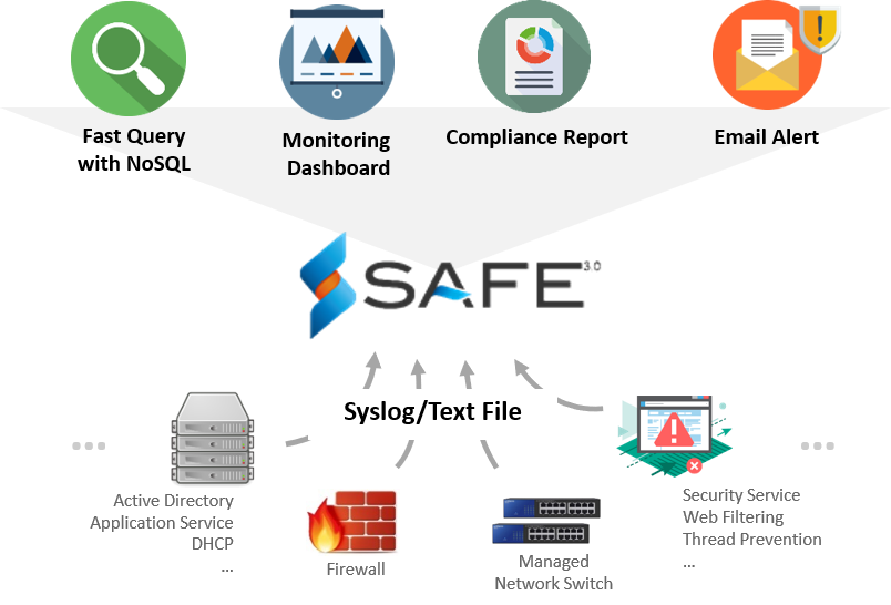 Centralize-Log-Management-Acer-Safe 3.0