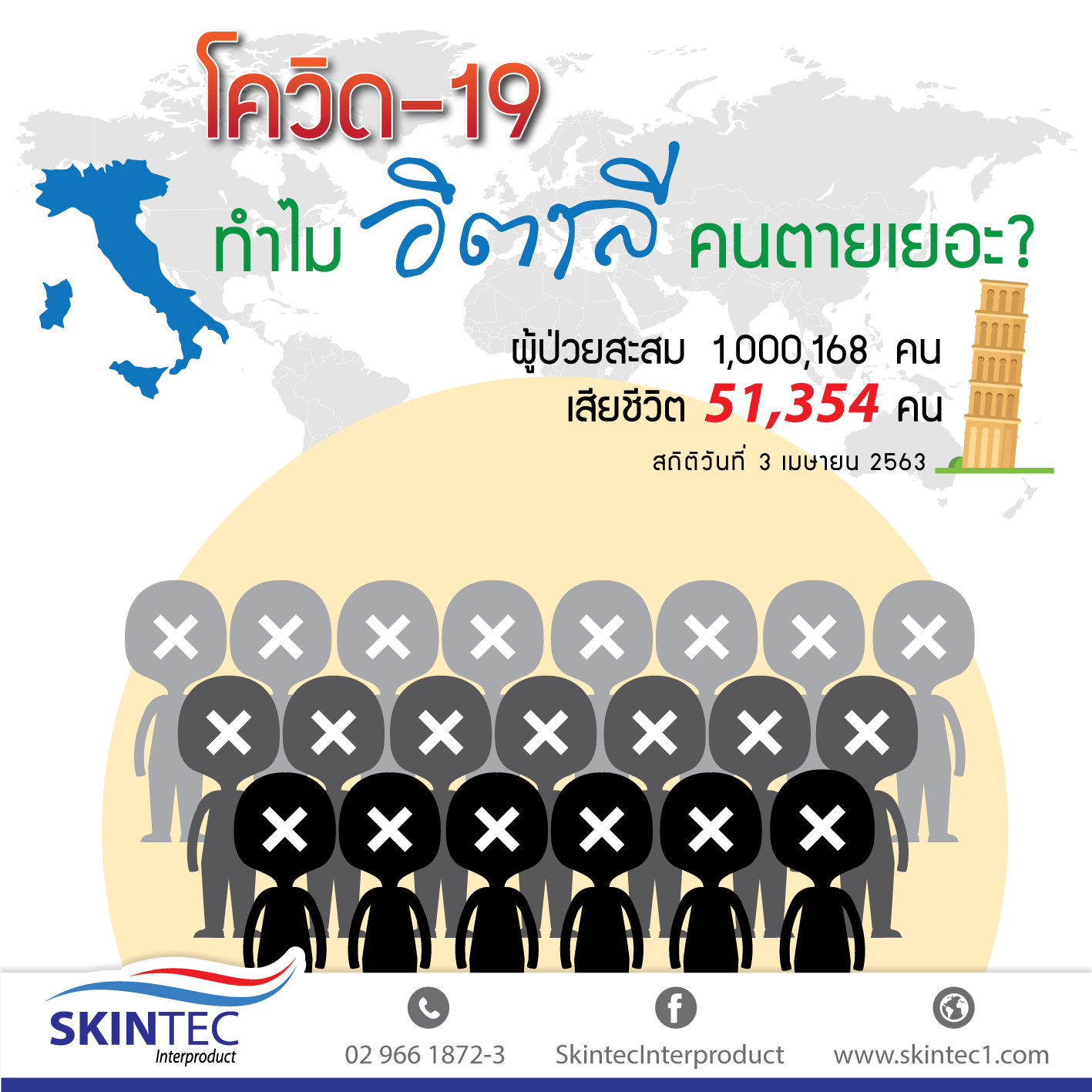 ทำไมคนอิตาลีถึงเสียชีวิตเยอะ