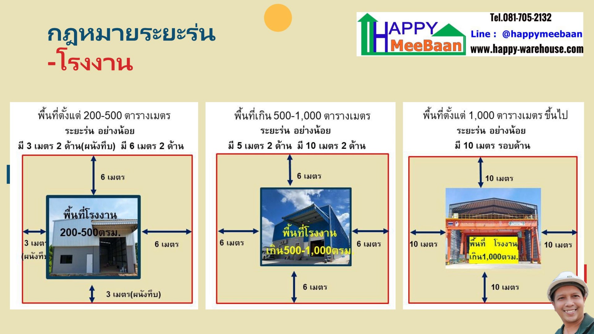 ระยะร่นโรงงาน