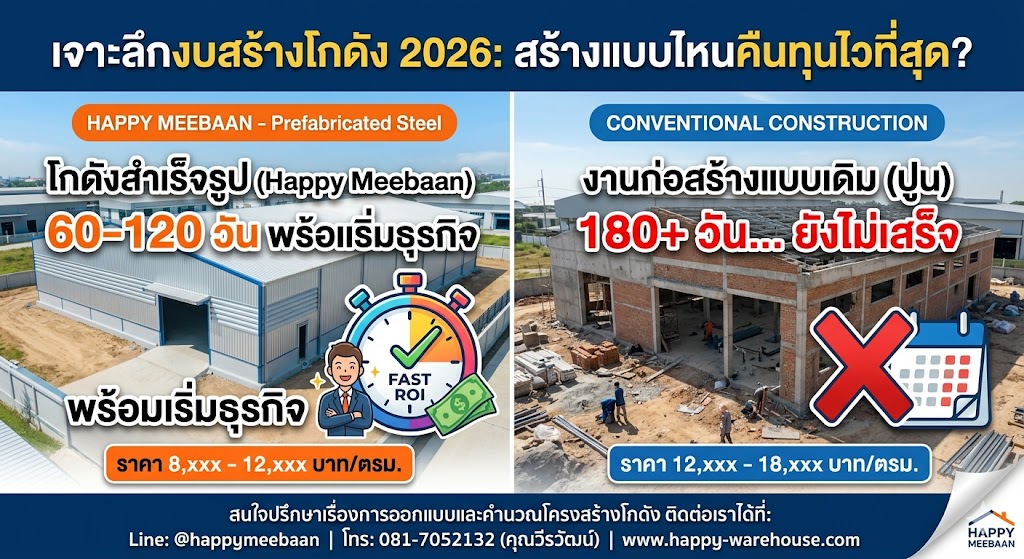 เจาะลึกงบประมาณสร้างโกดังปี 2026: สร้างแบบไหนคืนทุนไวที่สุด