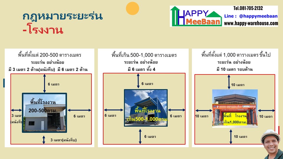 ระยะร่นก่อสร้างโรงงาน