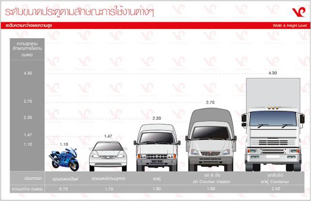 หลักการออกแบบประตูโกดัง