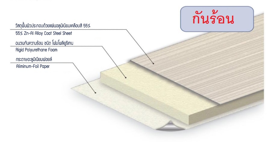 แผ่น happypu