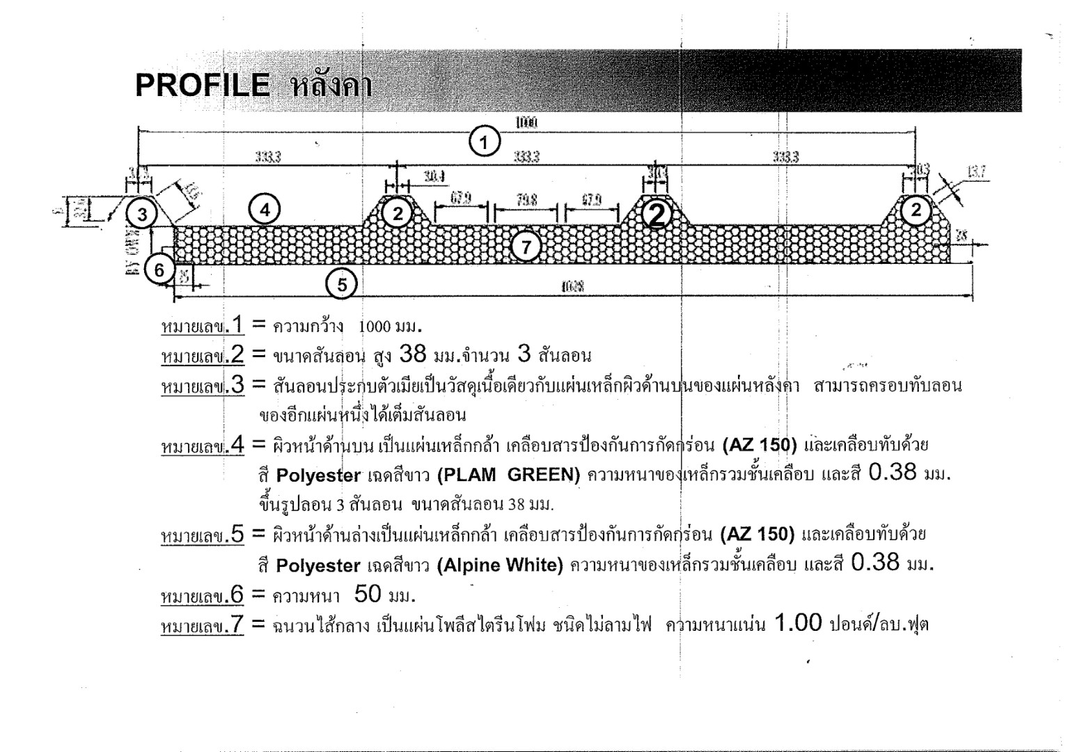 หลังคาSandwich Panel EPS Isowall