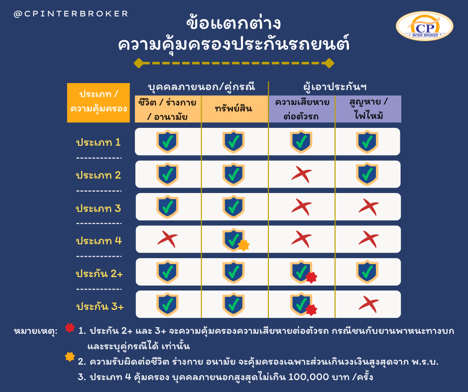 different type of vehicle insurance