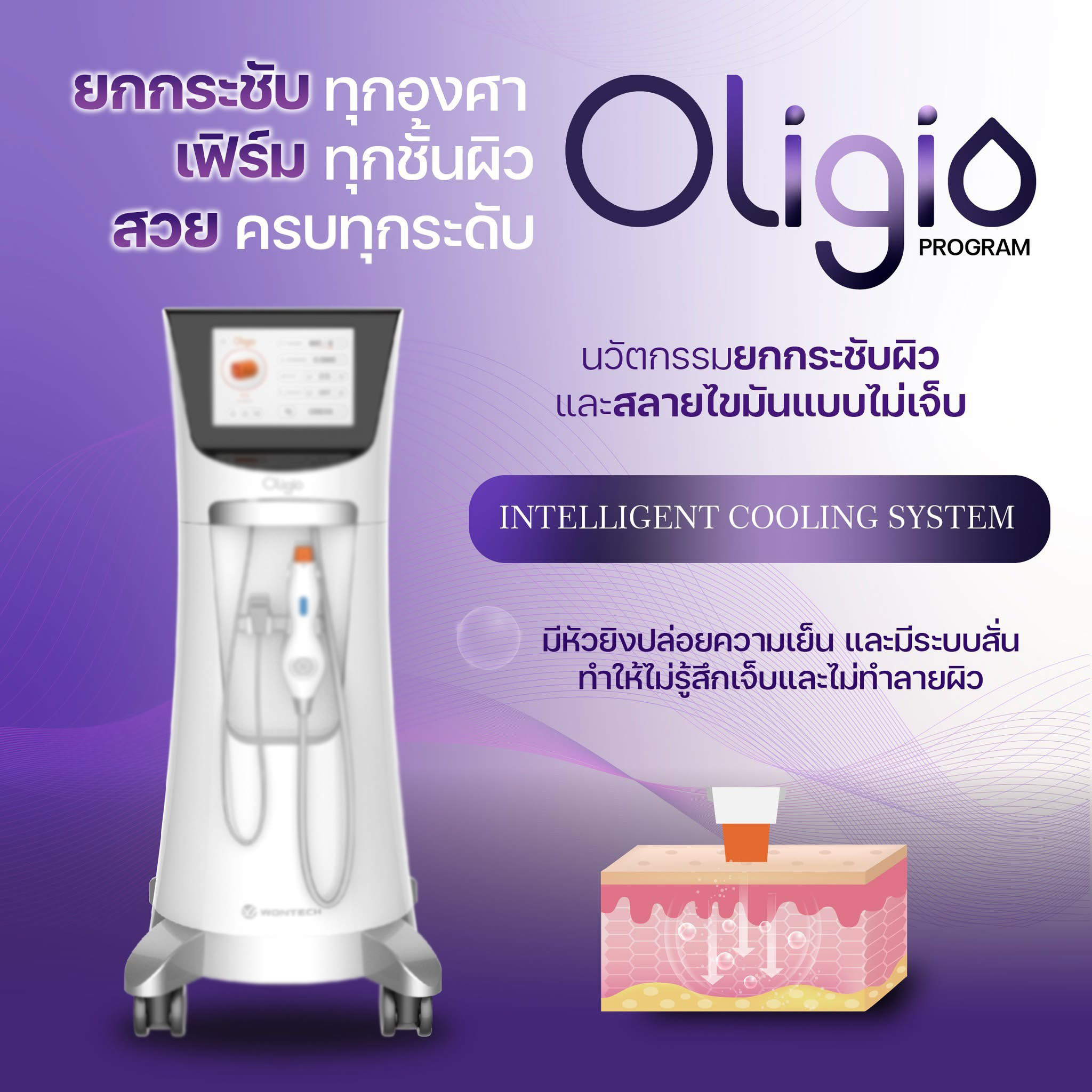 คำถามยอดฮิต นวัตกรรมกระชับผิวโปรแกรม Oligio