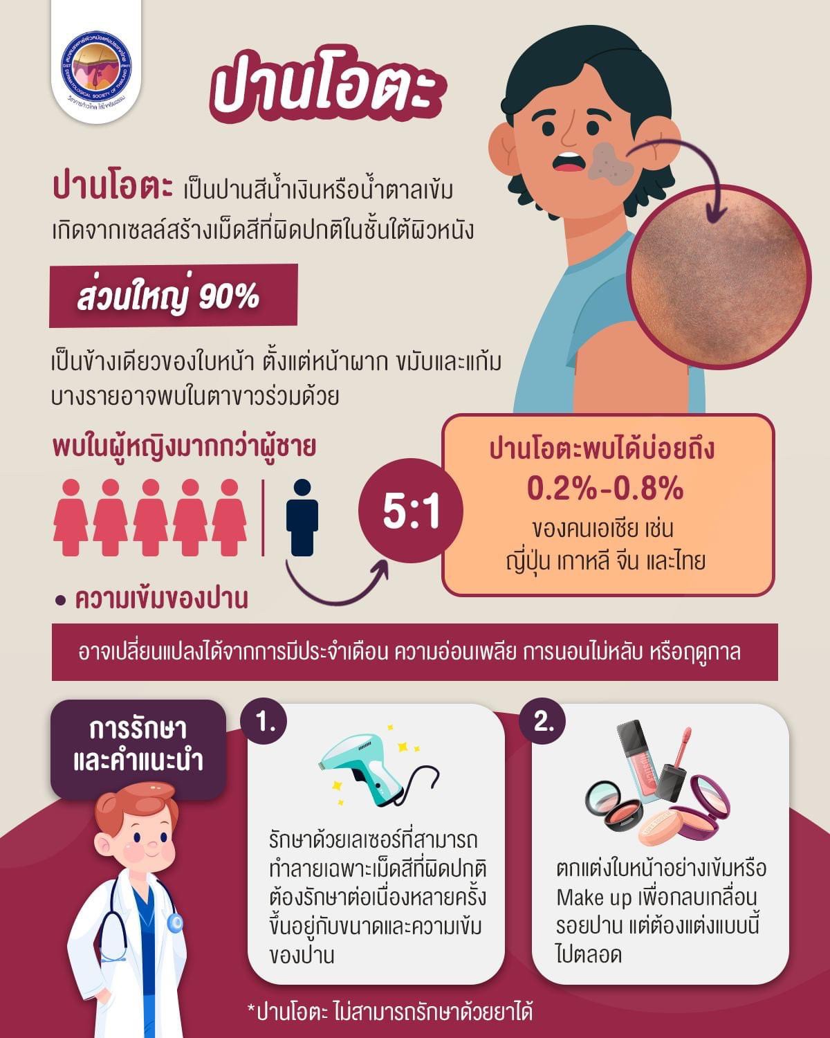 เทคนิคดูแลปานแต่กำเนิดด้วยเลเซอร์ดิสคัฟเวอรี่พิโค Birthmark Treatment with Special Handpieces of Discovery Pico Laser เทคนิคดูแลปานแต่กำเนิดด้วยเลเซอร์ดิสคัฟเวอรี่พิโค Birthmark Treatment with Special Handpieces of Discovery Pico Laser