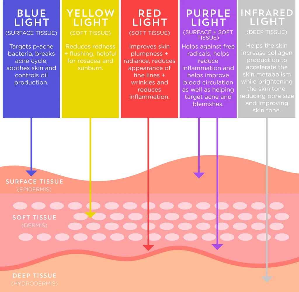 โปรแกรม PORA COOL + Skin Radiant Treatment โพล่าร์คูล + สกินเรเดียน ทรีทเมนท์ หน้ากระจ่างใส ลดการอักเสบของผิว ลดสิว โปรแกรม PORA COOL + Skin Radiant Treatment โพล่าร์คูล + สกินเรเดียน ทรีทเมนท์ หน้ากระจ่างใส ลดการอักเสบของผิว ลดสิว