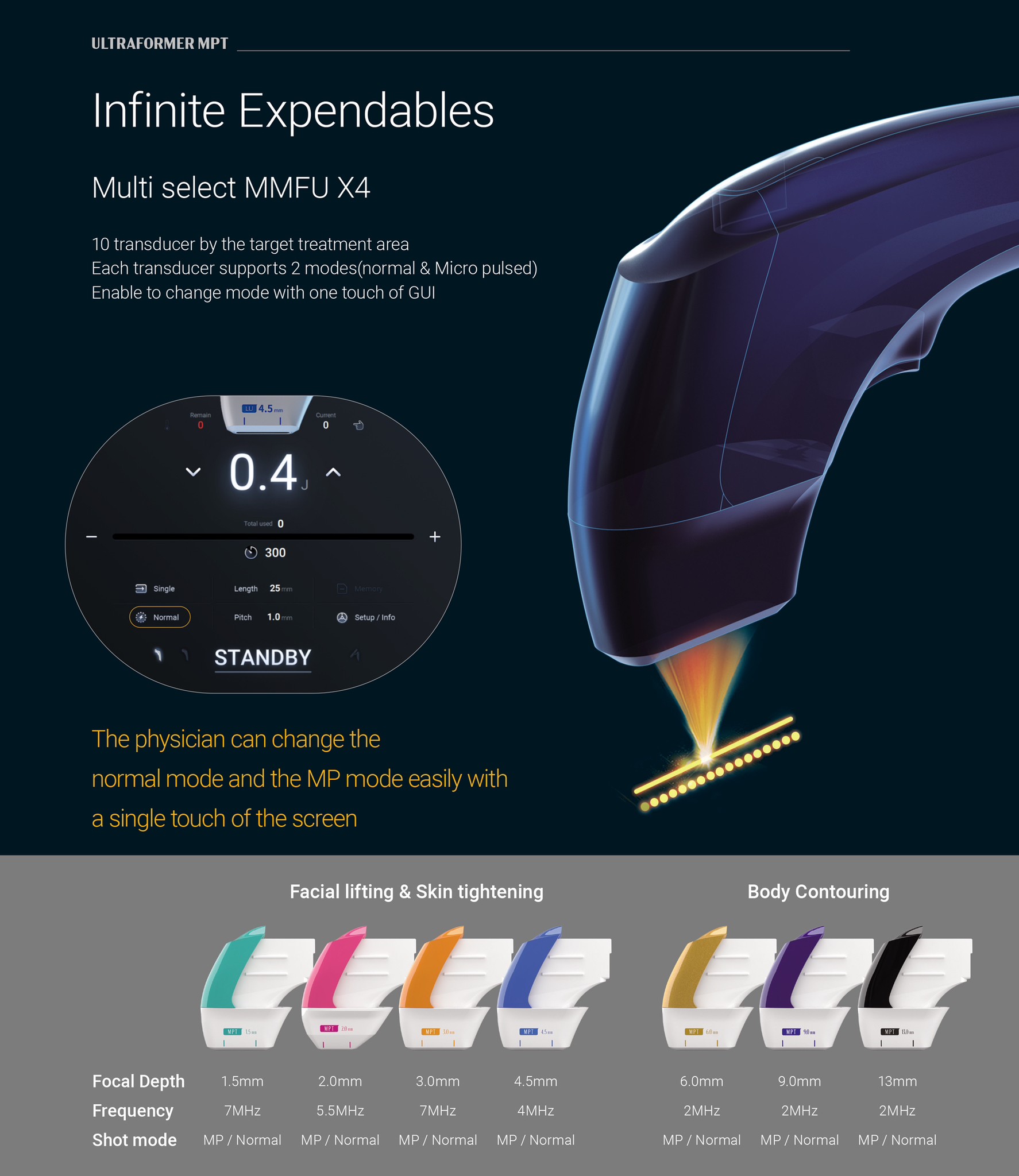 แนะนำนวัตกรรมยกกระชับผิวด้วยพลังงานคลื่นเสียง Hyperthermia Lifting Therapy: Ultraformer MPT Micro-Pulse Technology แนะนำนวัตกรรมยกกระชับผิวด้วยพลังงานคลื่นเสียง Hyperthermia Lifting Therapy: Ultraformer MPT Micro-Pulse Technology