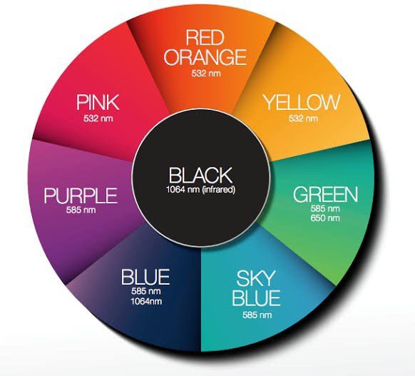 แนะนำเทคนิคเลเซอร์ลบรอยสักด้วย Picosecond Laser: ลบรอยสักด้วยเลเซอร์ Discovery Picosecond Laser มีเทคนิคอย่างไร ? แนะนำเทคนิคเลเซอร์ลบรอยสักด้วย Picosecond Laser: ลบรอยสักด้วยเลเซอร์ Discovery Picosecond Laser มีเทคนิคอย่างไร ?