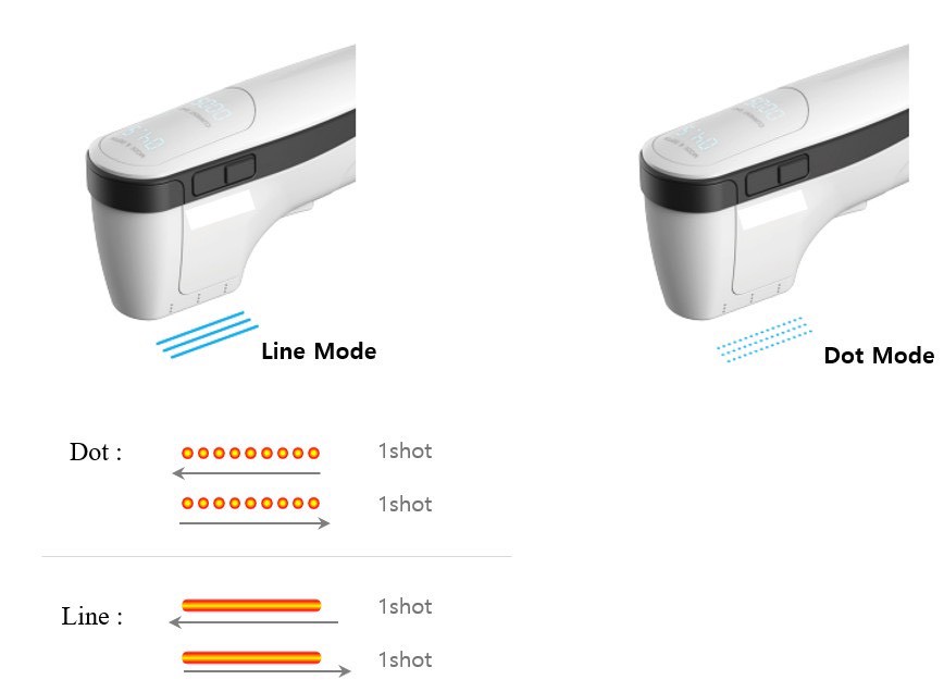 เทคนิค ยกกระชับใบหน้าและคิ้วด้วย เทคนิค Triple-Lined Multifocused Ultrasound