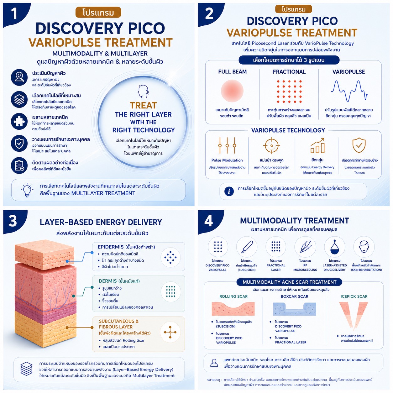 โปรแกรม Multimodality & Multilayer Discovery Pico VarioPulse Treatment
