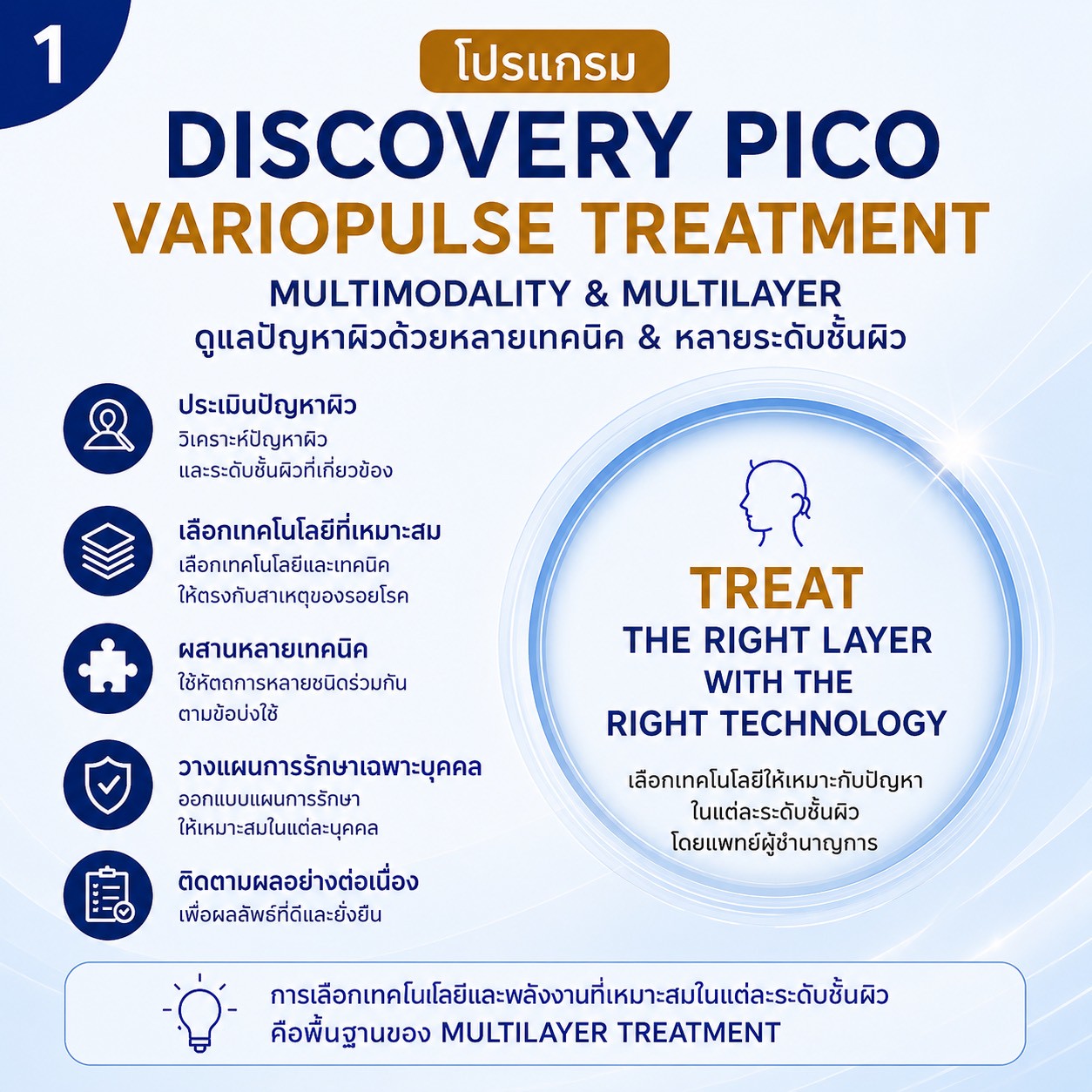 โปรแกรม Multimodality & Multilayer Discovery Pico VarioPulse Treatment โปรแกรม Multimodality & Multilayer Discovery Pico VarioPulse Treatment