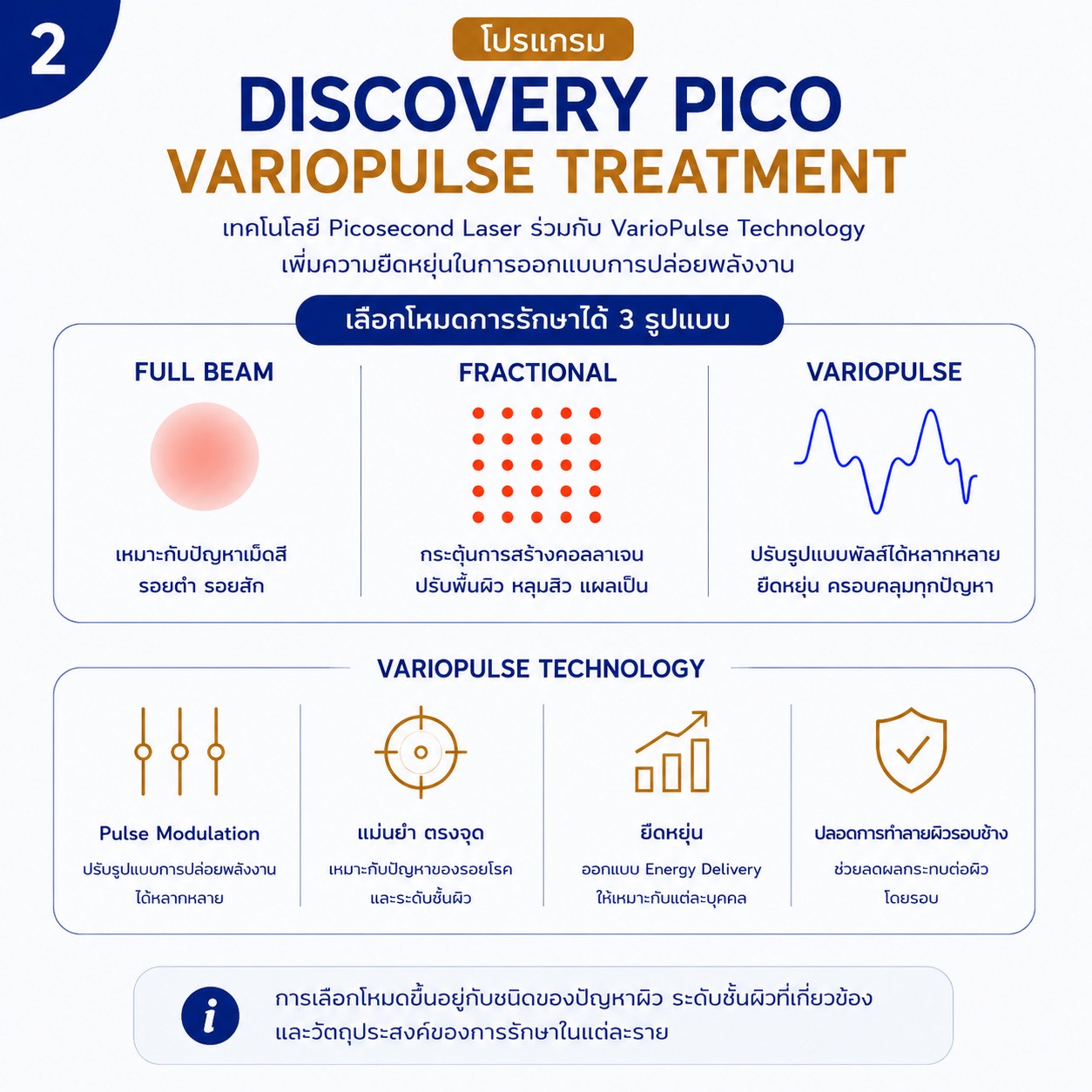 โปรแกรม Multimodality & Multilayer Discovery Pico VarioPulse Treatment โปรแกรม Multimodality & Multilayer Discovery Pico VarioPulse Treatment