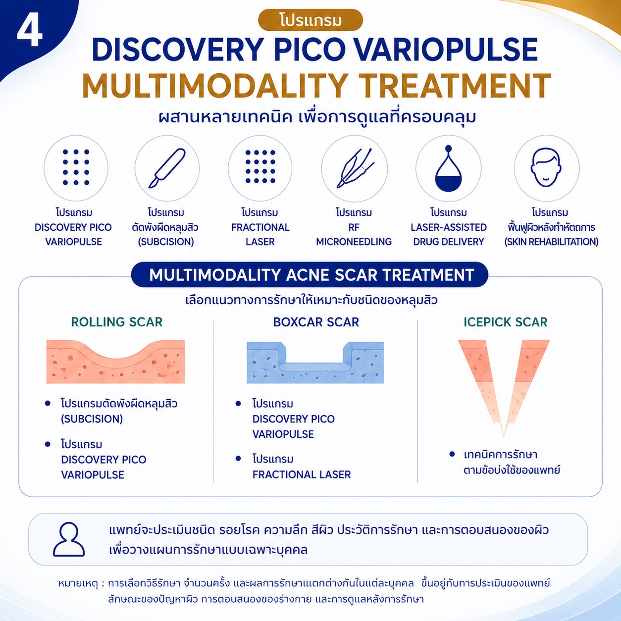 โปรแกรม Multimodality & Multilayer Discovery Pico VarioPulse Treatment