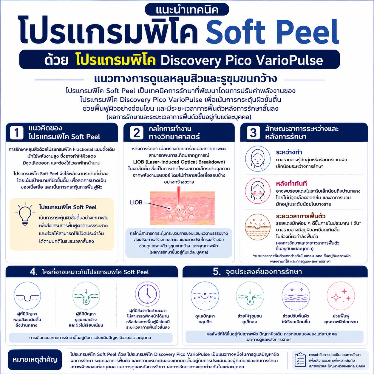 แนะนำเทคนิครักษาหลุมสิว เทคนิค Soft Peel ด้วย Program Discovery Pico VarioPulse ลดความแดงหลังเลเซอร์ แนะนำเทคนิครักษาหลุมสิว เทคนิค Soft Peel ด้วย Program Discovery Pico VarioPulse ลดความแดงหลังเลเซอร์