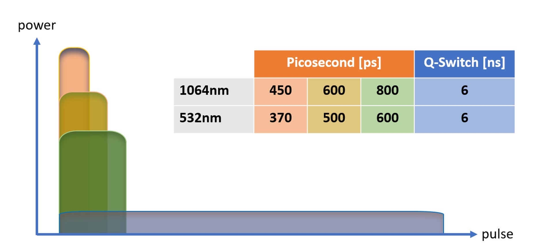 ตัวอย่างการรักษาหลุมสิว ปัญหาเม็ดสีด้วย Multimodality & Multilayer Program Discovery Pico VarioPulse ตัวอย่างการรักษาหลุมสิว ปัญหาเม็ดสีด้วย Multimodality & Multilayer Program Discovery Pico VarioPulse