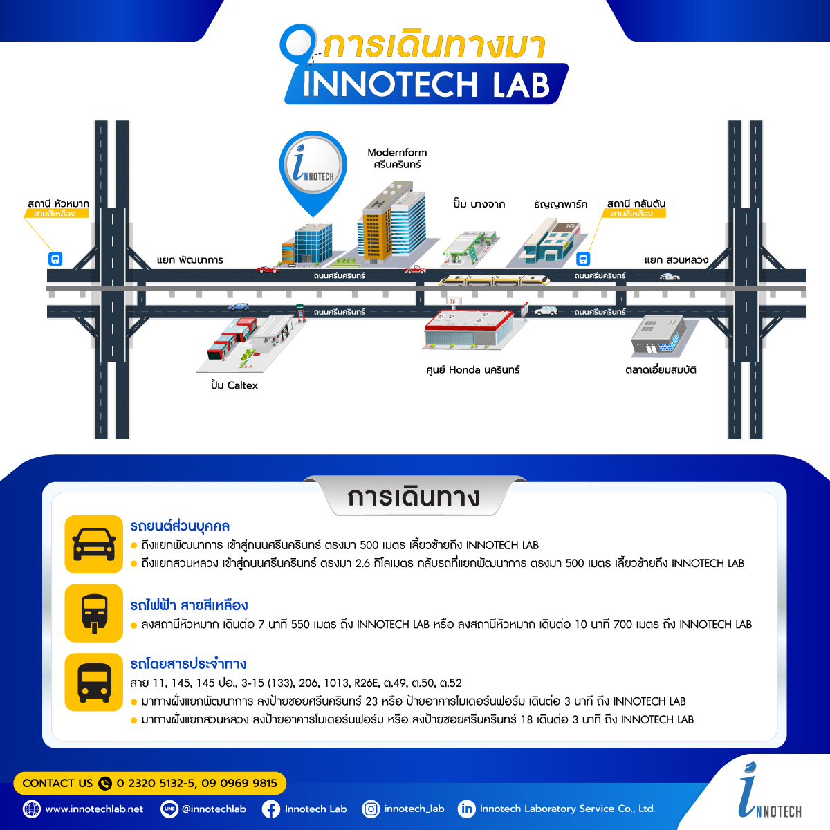 การเดินทางมา INNOTECH LAB - innotechlab