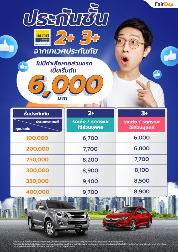 ประกันรถยนต์ชั้น 3+ จากเทเวศประกันภัย - Banprakun