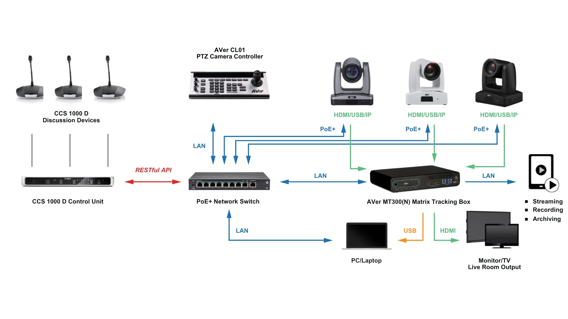 CCS 1000 D Digital Discussion System from Bosch