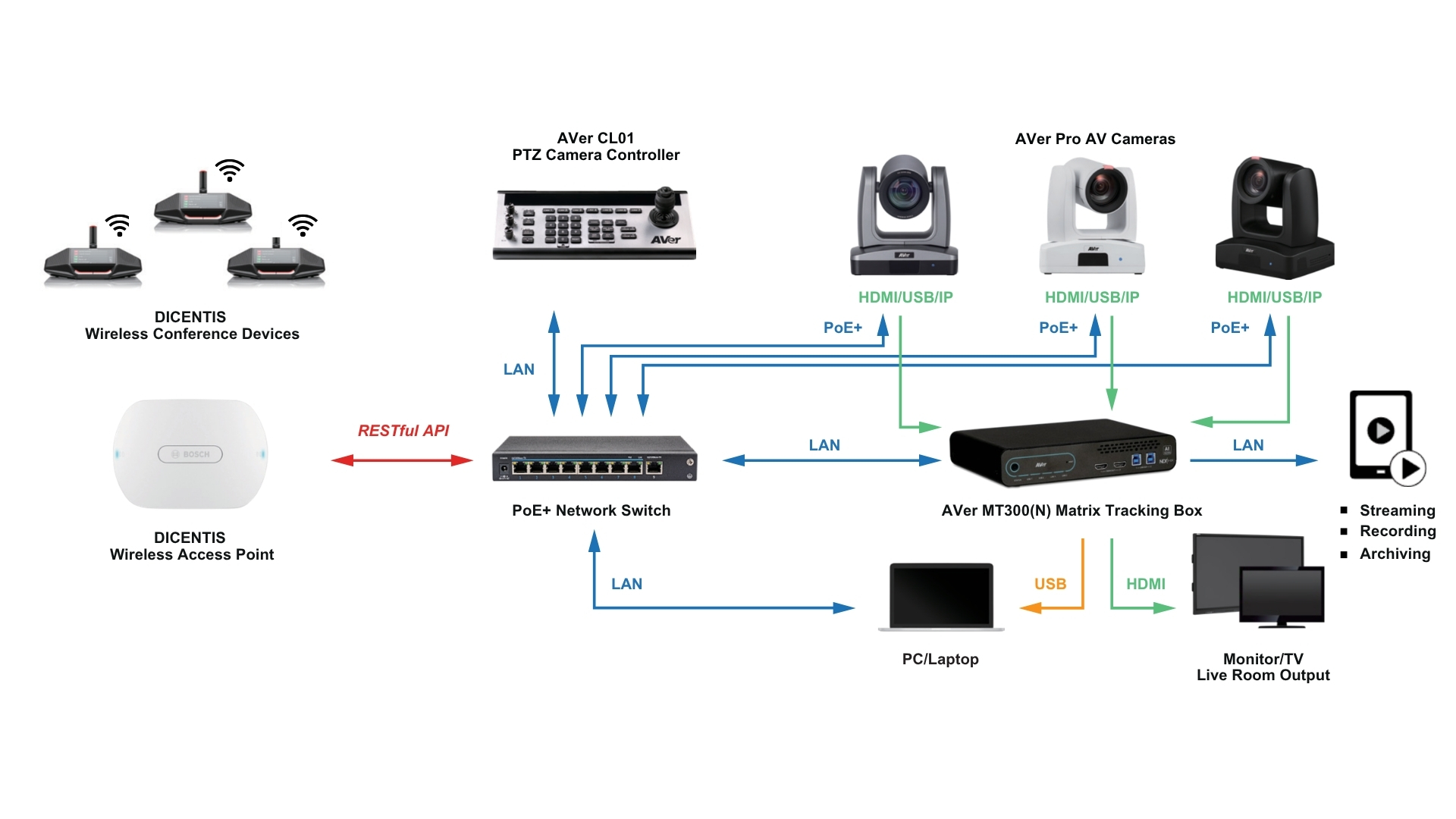 DICENTIS Wireless Conference System from Bosch