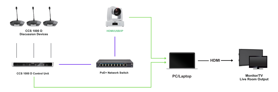 AVer PTZ Camera With BOSCH CCS 1000D Systems