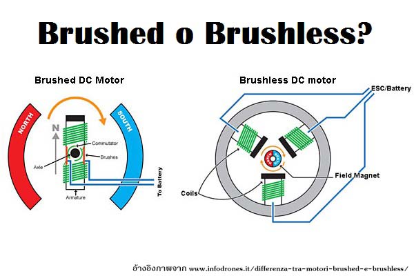 มอเตอร์รถเข็นไฟฟ้าชนิด Brushed motor และ Brushless motor แตกต่างกันอย่างไร?