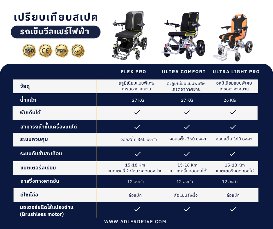 ตารางเปรียบเทียบสเปค ตารางเปรียบเทียบสเปค