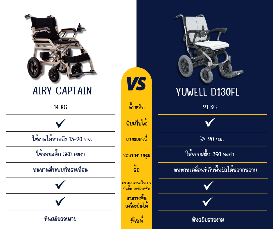 สเปคเปรียบเทียบรถเข็น