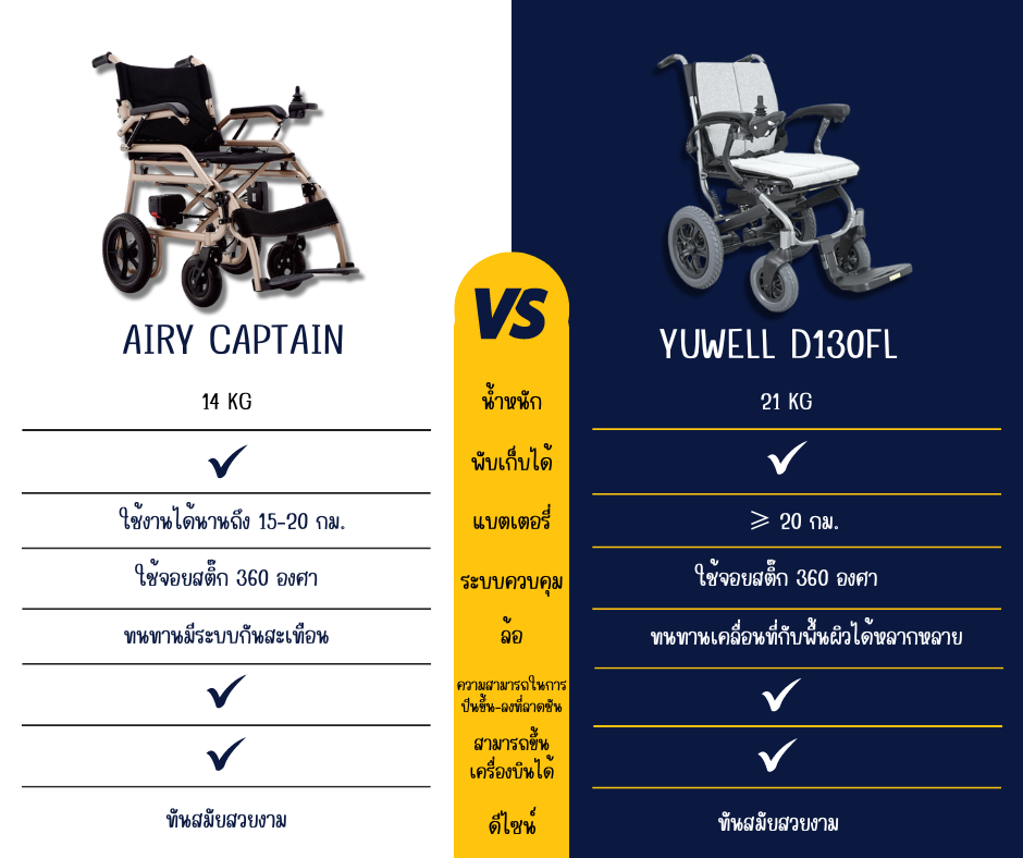 สเปคเปรียบเทียบรถเข็น สเปคเปรียบเทียบรถเข็น