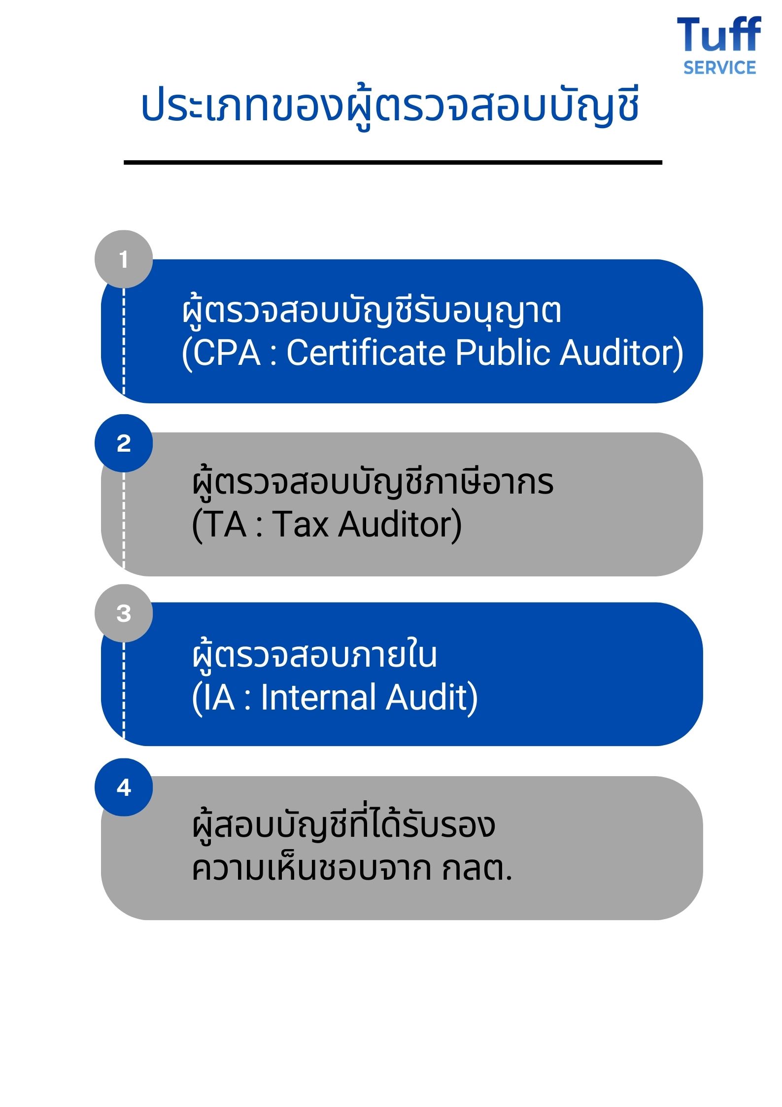 การคำนวณ CPA ที่ยอมรับได้ตามกลุ่มลูกค้า